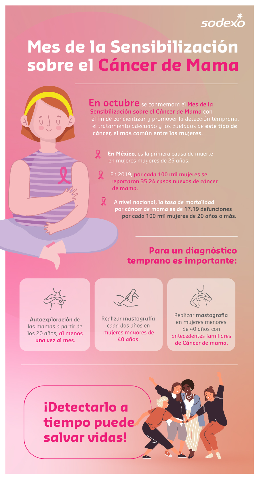 Cáncer De Mama: La Detección Temprana Está En Tus Manos